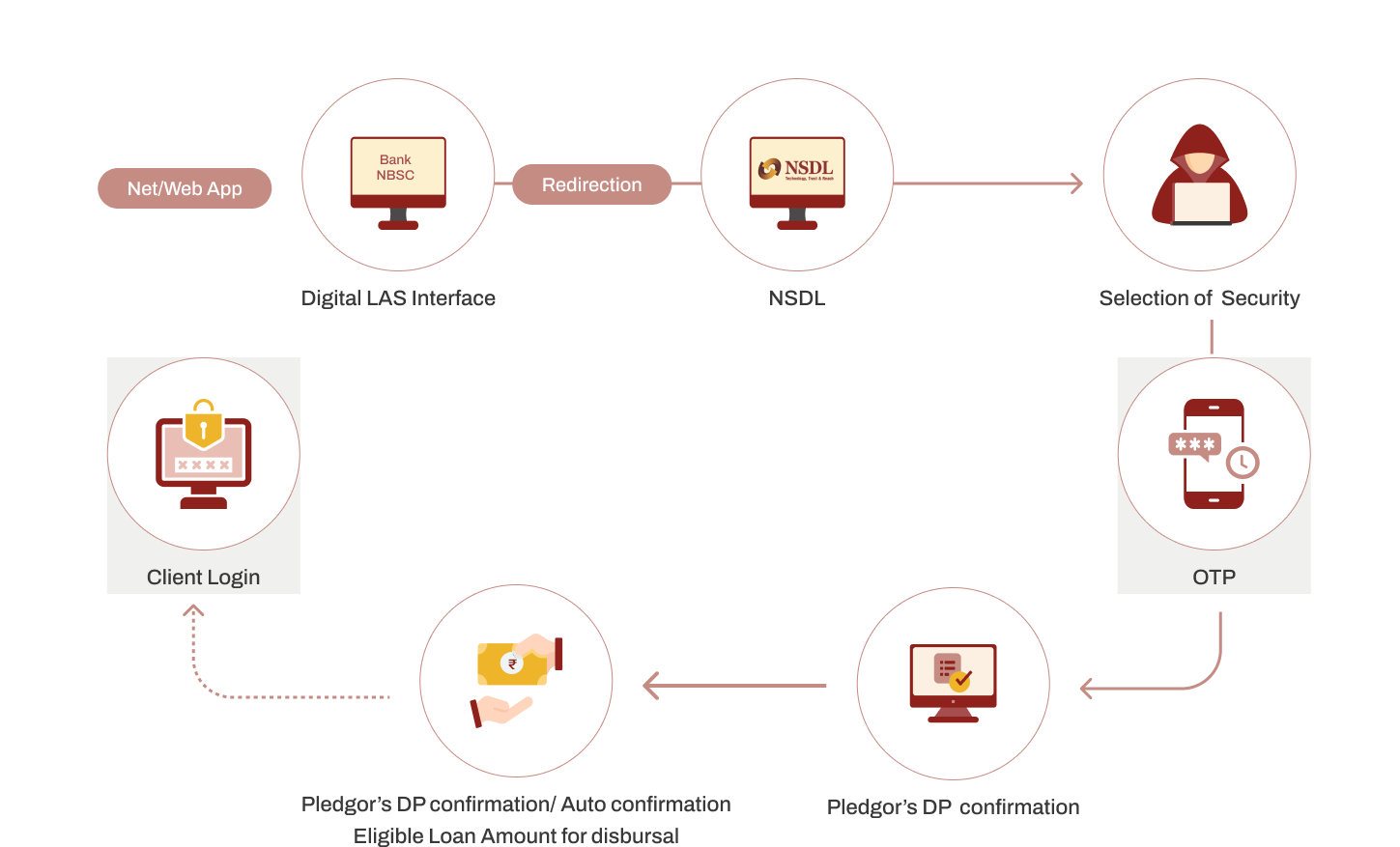 Digital Journey