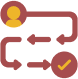 End to End Digital Journey